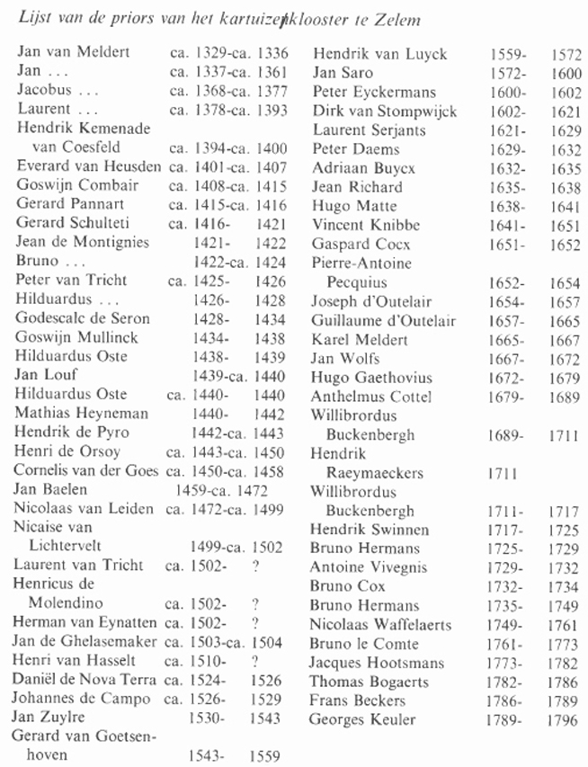 Lijst van priors van het kartuizerklooster te Zelem